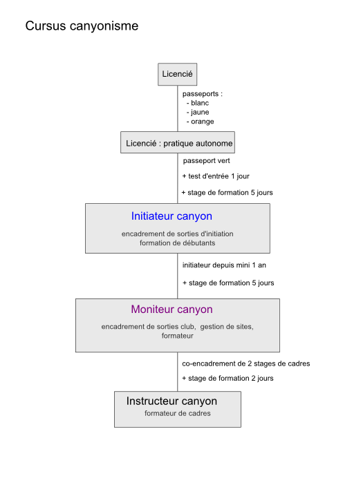 cursus_canyon_01