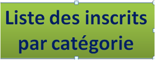 liste inscrit par catégories